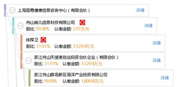 上海医鼎健康信息咨询中心 为健康信息咨询注入专业力量