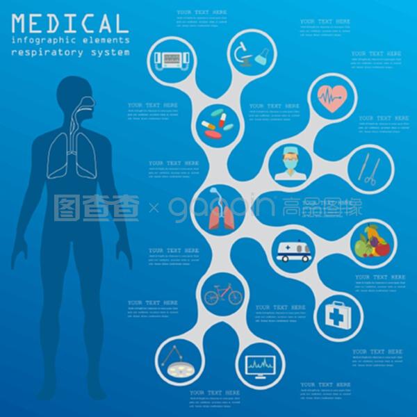 医疗健康信息咨询 守护呼吸系统，提升整体健康