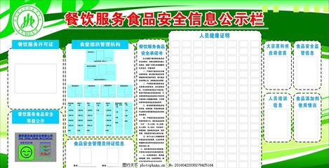 餐饮服务食品安全信息公示栏 健康信息咨询与安全管理指南